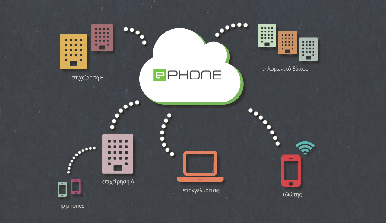 ephone how it works