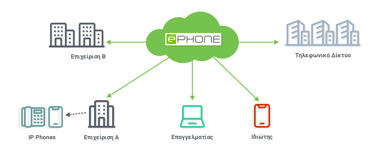 ephone-chart